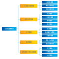 SABIC LEXAN FR1 PBT FELM 沙伯基础 3