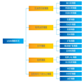 SABIC LEXAN FR1 PBT FELM 沙伯基础