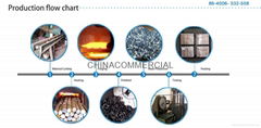 Qingdao China-commercial Heavy Forging co.,ltd