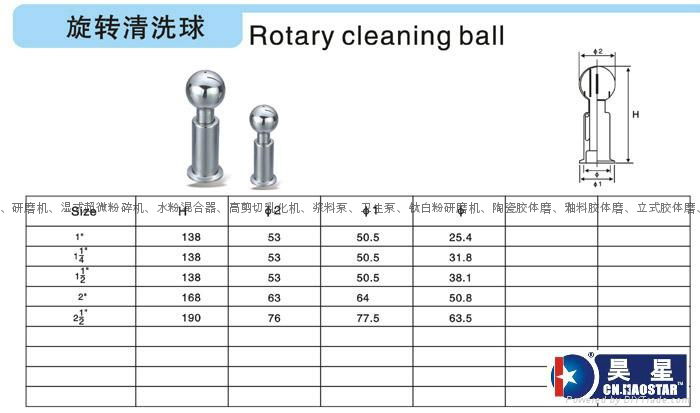 雙循環清洗球 2