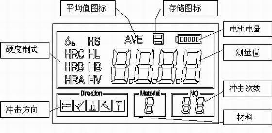 洛氏硬度計 2