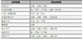 木質柱狀活性炭 2