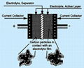 Activated carbon for super capacitors