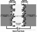 Activated carbon for super capacitors 2