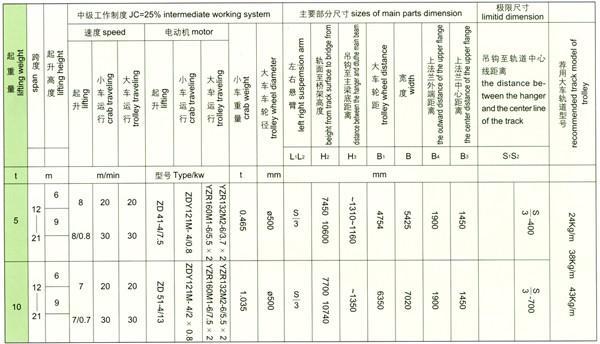 电动葫芦桁架门式起重机 2