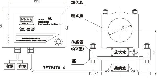 QCX-2B型起重量限制器