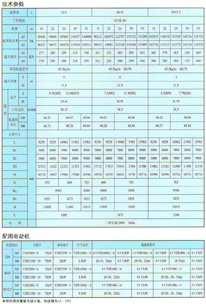 雙梁吊鉤門式起重機 4