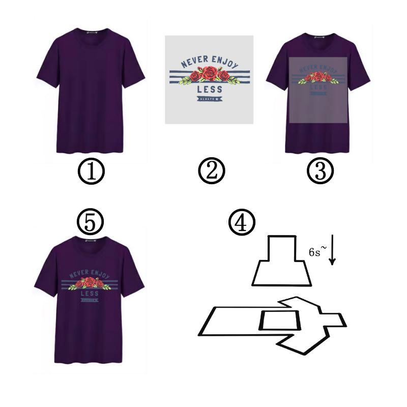 Heat transfer hot stamping general process