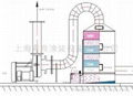 空氣淨化成套設備