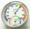 thermometer