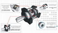 Closed type (Spur) Planetary Gearbox for servo motor
