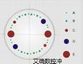 艾确厂家供应数控冲床SD1225系列200KN32工位  2