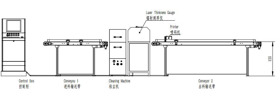 PCB Laser Thickness Measurement Line