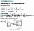 预压式气油增压器