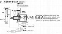 pneumatic supercharger / booster