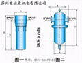 供應過濾器芯