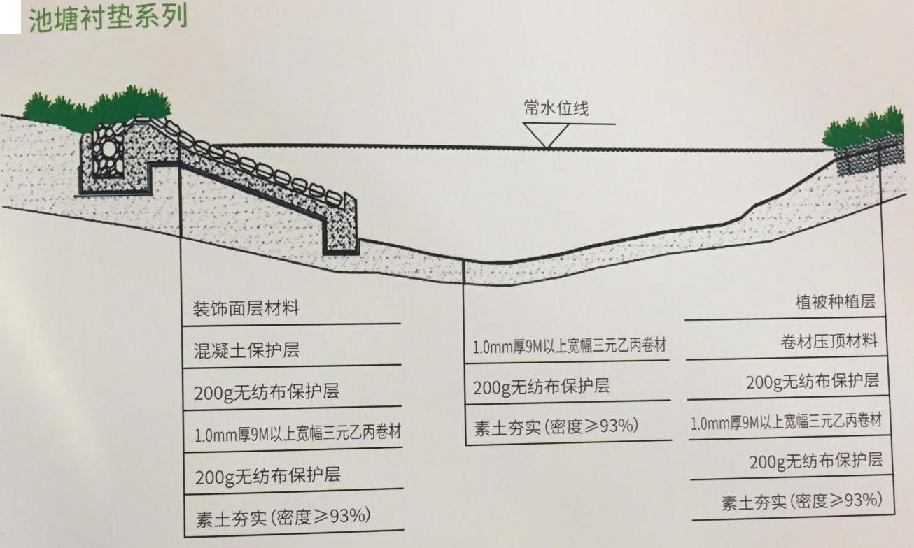 幅寬6米寬度的三元乙丙橡膠防水卷材的中國廠家 5