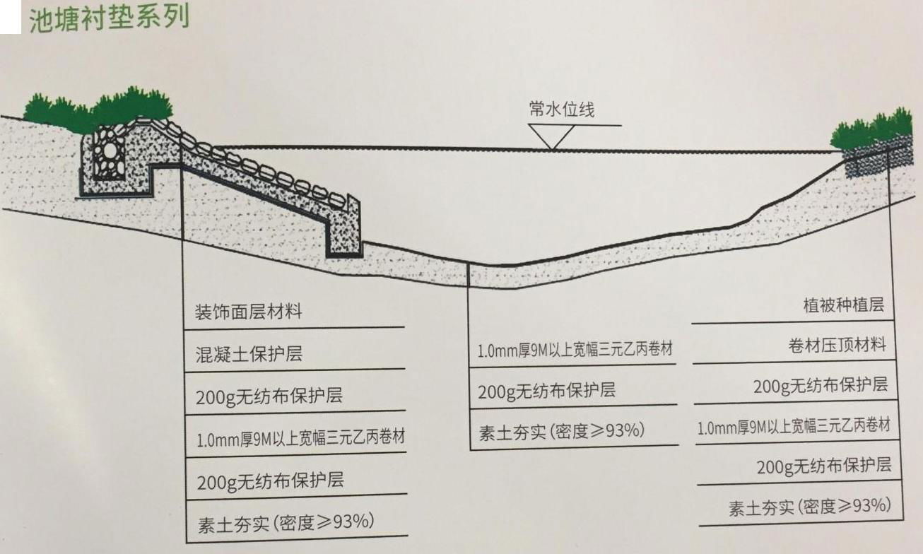 Chinese manufacturer of EPDM waterproof coiled material with a width of 6m 5