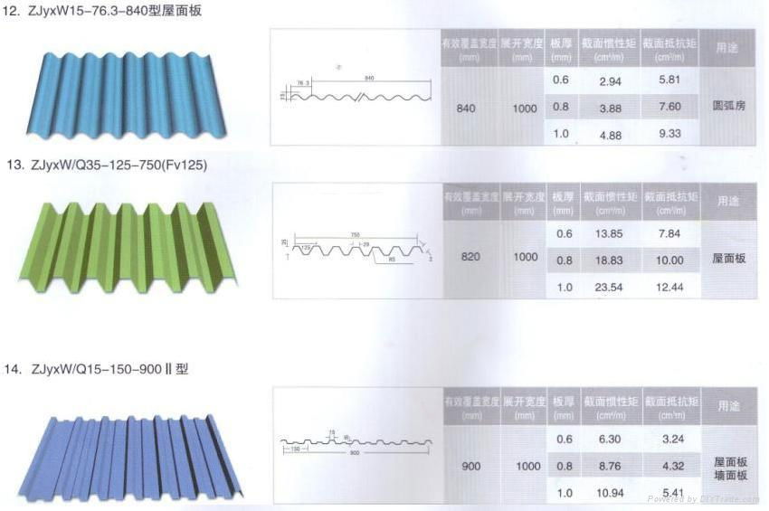 彩钢压型板 3