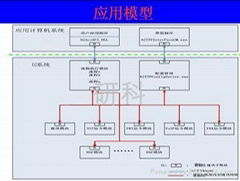 多媒體交換機