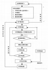 研科电话营销呼叫中心