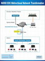 100M 2 port EOC slave EOC modem 4