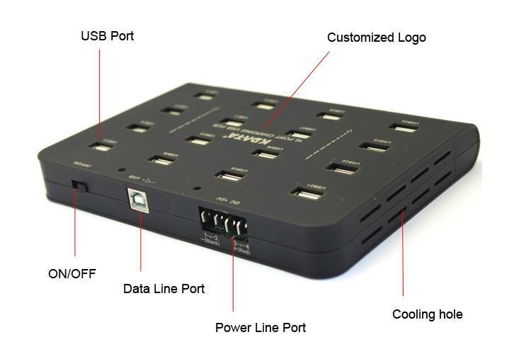 16 Port Charger and Sync HUB 5V 40A Power 16 Port Charger HUB for Ipad Carts