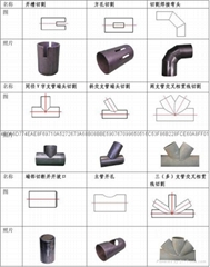 CNC數控相貫線割機