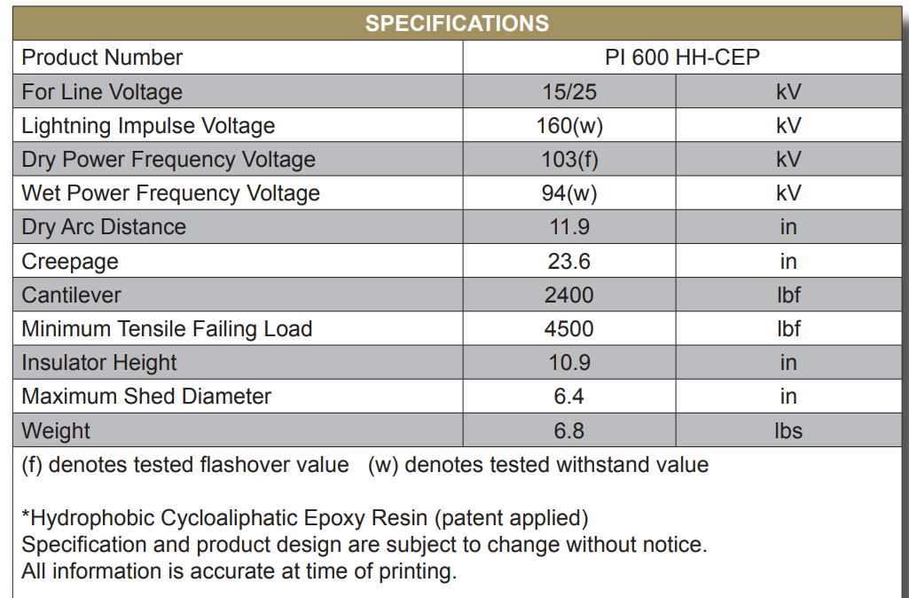 Hh-Cep Hydrophobic Resin System + Hydrophobic Filler Outdoor Post Insulators 2