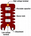 Voltage Monitoring Insulators & Voltage Indicators 4