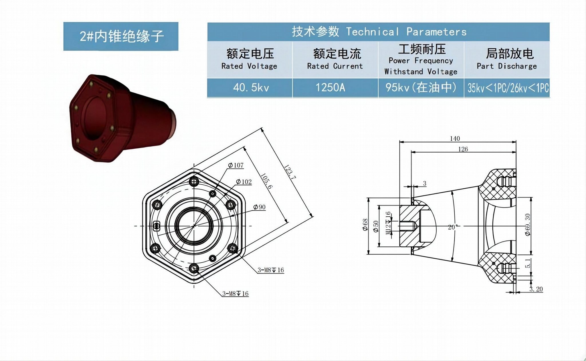 Inner Cone Insulated Bushings