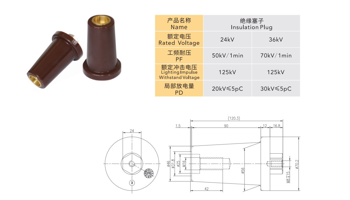 Insulating Plugs For Sheilded Cable Connections