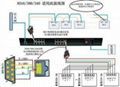 康耐德機架式8串口服務器 2