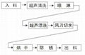 全自动零部件输送型超声波清洗机 4