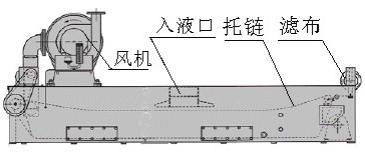 机床切削液过滤用无纺布 3