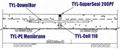 Two Parts Polyurethane Sealant