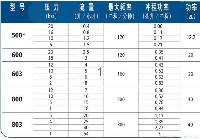 山东济南现货供应计量泵AKS603 2