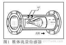 錐形流量計