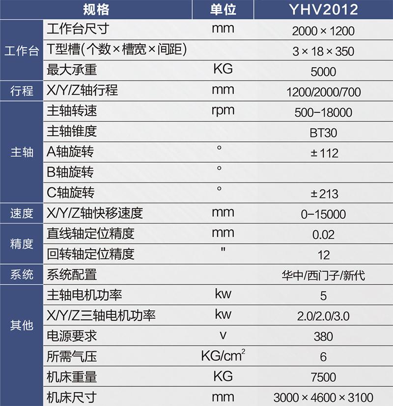 华亚数控双摆头龙门加工中心 YHV2012 4