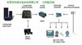 Home solar power generation system 2