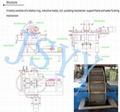 High gradient electric magnetic Separator for hematite 4