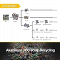 Eddy Current Separator for Better Separating Aluminum Cans from PET plastic 