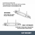 Cross Belt Magnetic Separator for Continuous Iron Removal 2