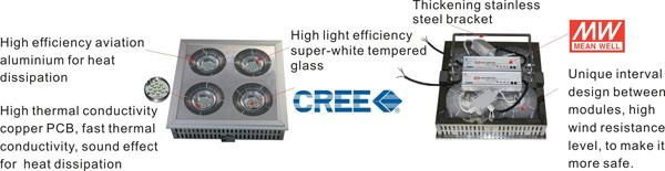 LED Sports Lighting （HD-HPL-320W-A) 4