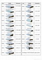 Moulding Profiles 1