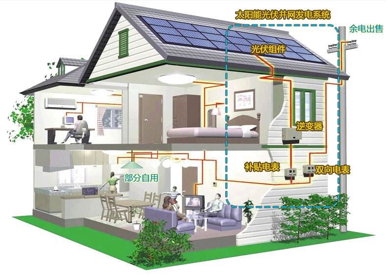 Solar roof photovoltaic power station 4