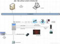 TCP/IP門禁考勤機(可讀寫MIFARE 卡)