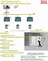 電梯控制宣傳