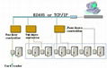 IP-AC100 T2網絡門禁控制器 