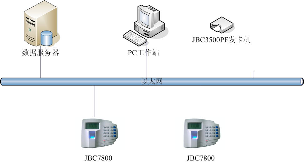 FP-100 Mifare1 + Fingerprinter ACESS CONTROL &Attendance  3